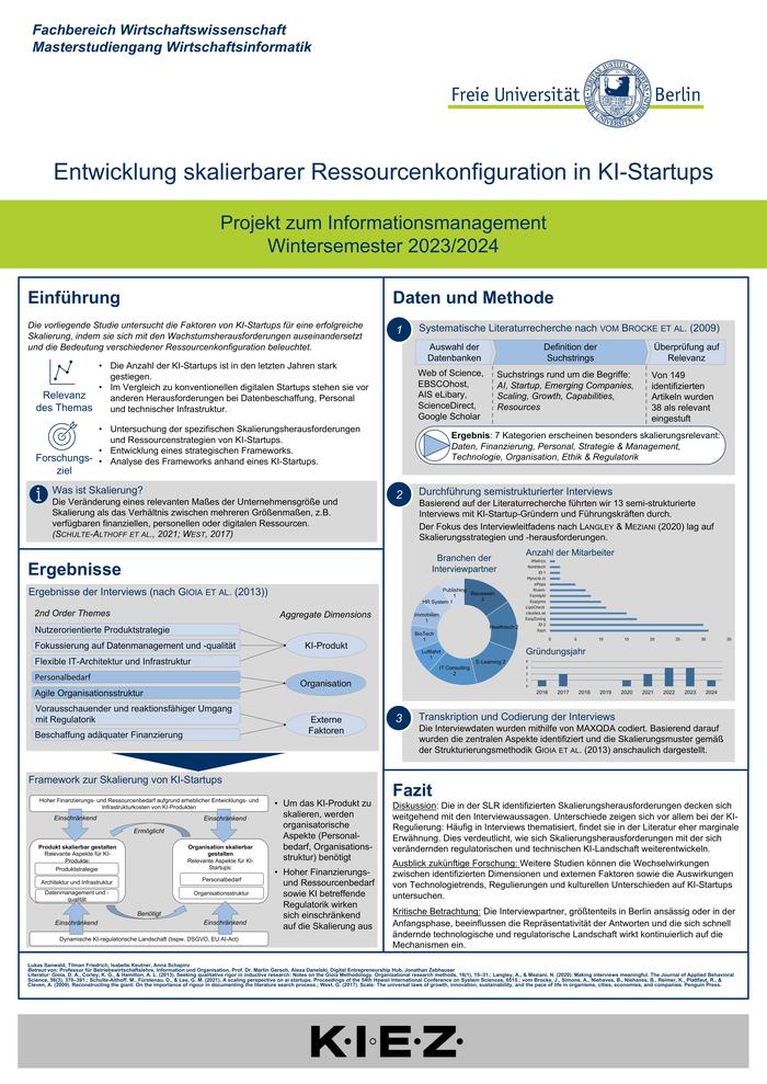 Ressourcenkonfiguration_AI-Startups_Poster[1]-1